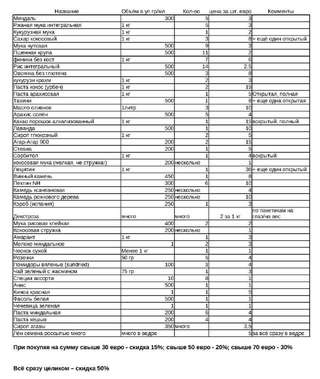 Продаются остатки продуктов / ингредиентов, закрытие кондитерского производств